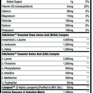 All American EAAs by Liberty Labz Nutritional Information