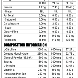 Bulge by Faction Labs Nutritional Information