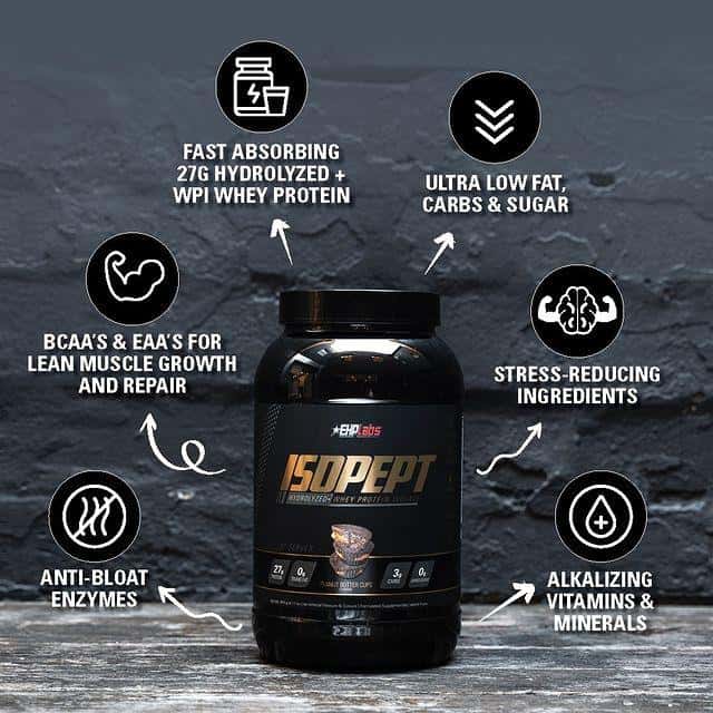 Ehplabs Isopept Whey Protein Isolate Information