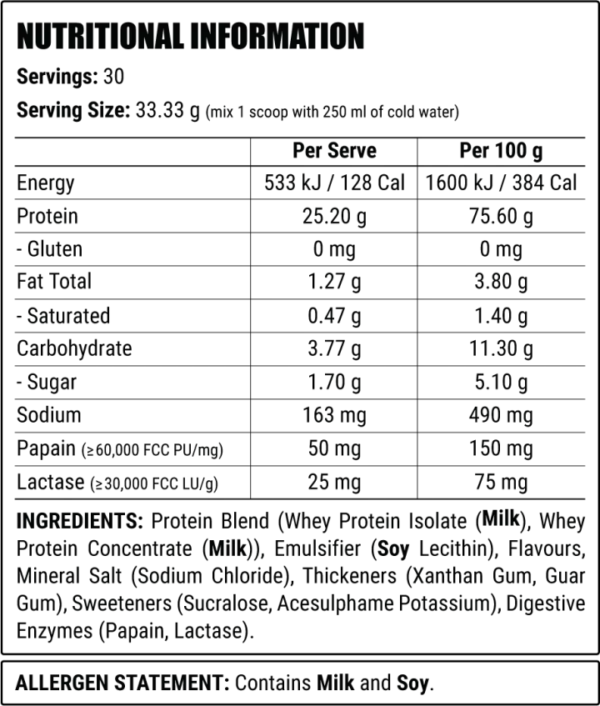 Faction Labs 100% Whey Protein-Nutritional-Panel