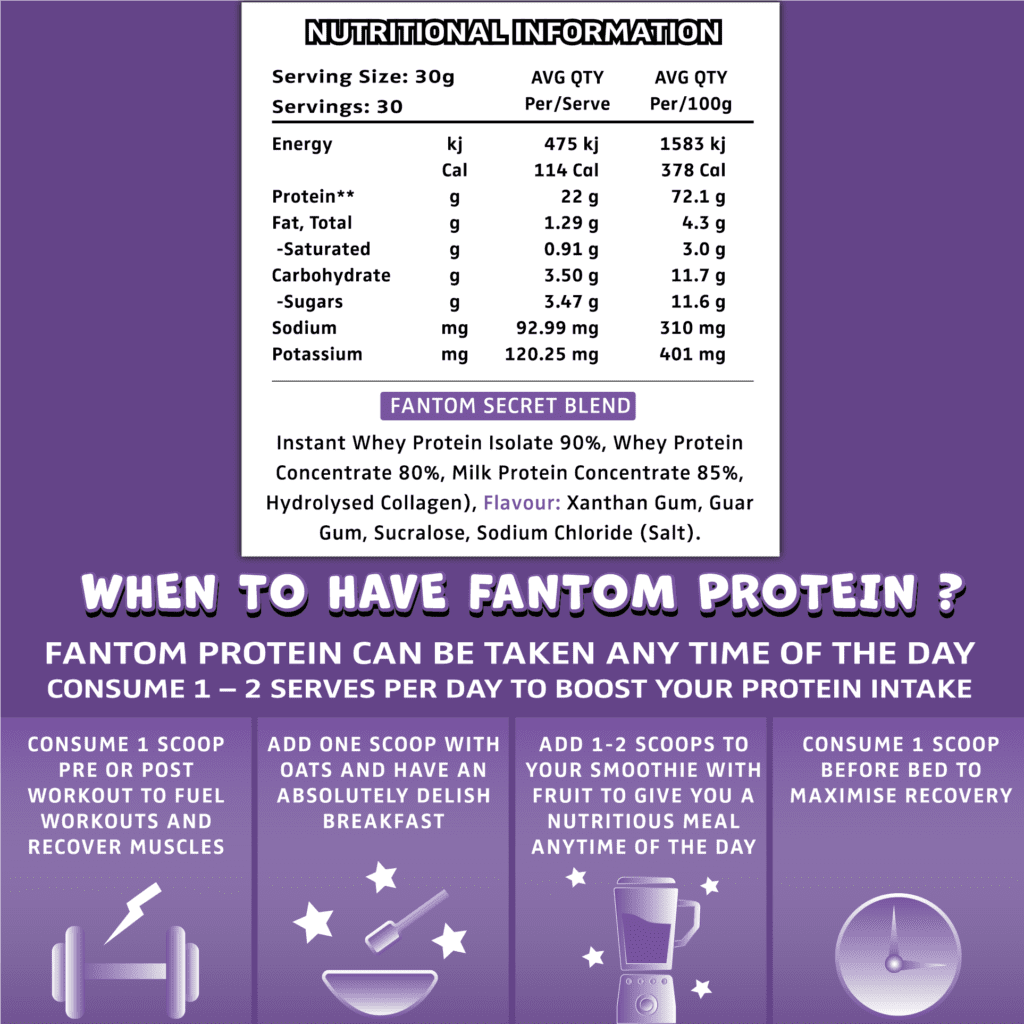 Fantom Protein By Fantom Sports Nutritional Information